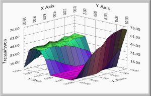 Spectral Surface Mapping™