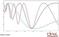 Thin film interference spectrum on silicon