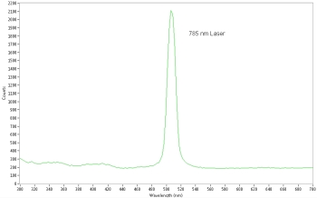 Raman spectrum of Silicon with CRAIC Apollo™