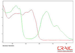 qdi202spec_lcd.jpg