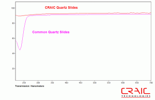 CRAIC Technologies quartz well slides for microspectrophotometer and microspectrometer