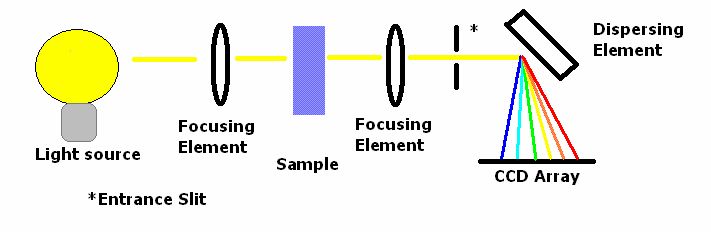 Spectrophotometer Diagram