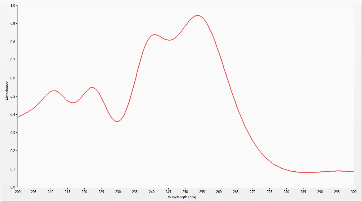 200-300 nm spectrum of RMRE solution