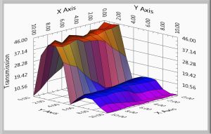 Spectral Surface Mapping