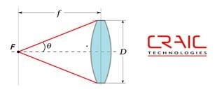 CRAIC Lens definitions