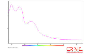 Protein crystal absorbance spectrum