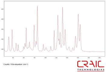 Raman spectroscopy of forensic evidence