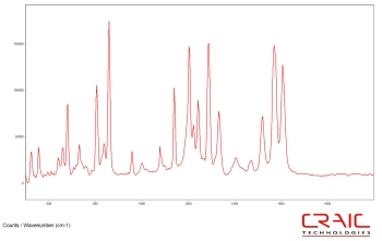 Raman spectrum of Tylenol with CRAIC Apollo™