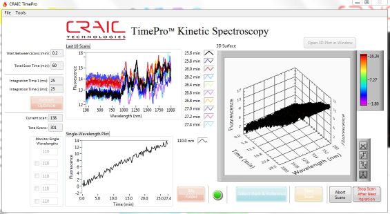 Kinetic spectroscopy software for microspectroscopy