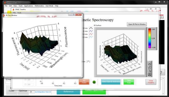 TimePro™ Kinetics Spectroscopy