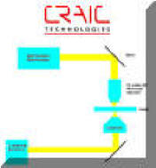 microscope optical path transmision