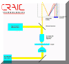 Transmission microspectroscopy