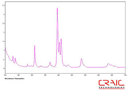 Holmium Oxide Absorbance Spectrum