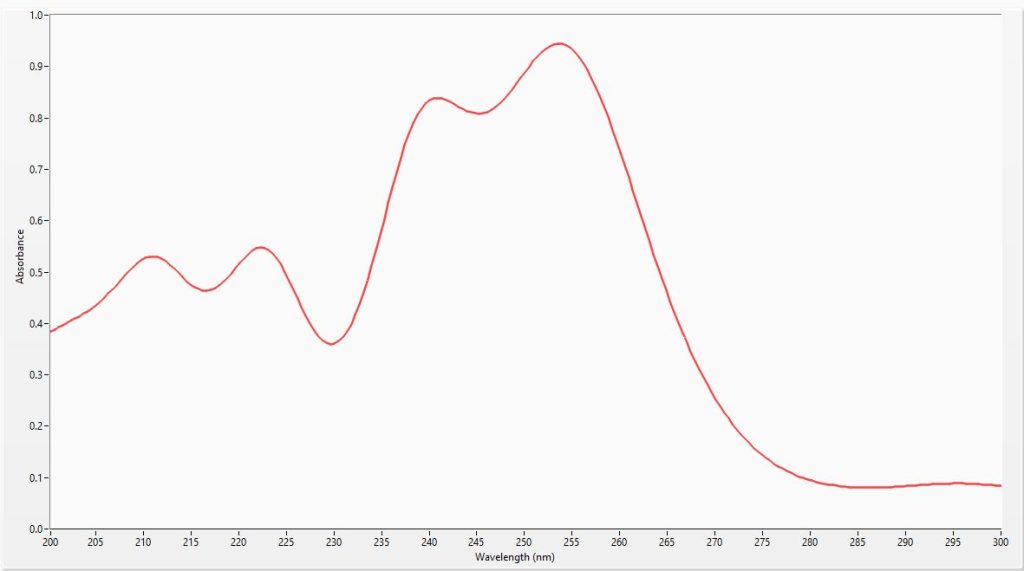 UV-Visible-NIR microspectroscopy