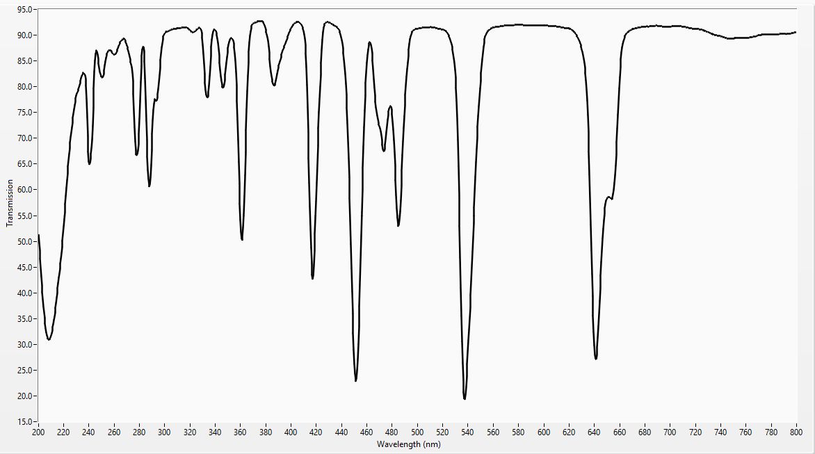 200 to 800 nm spectrum of holmium oxide solution